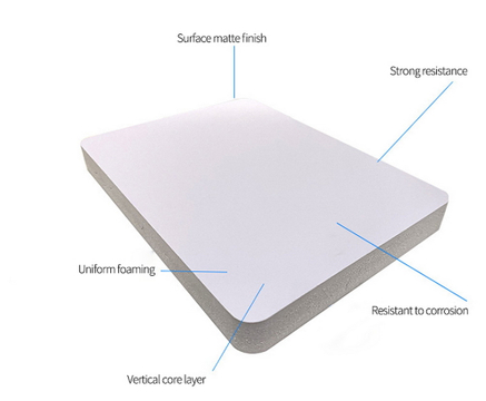 Best Price Plastic White Free Foam Panel Celuka Co-Extruded PVC Foam Board for Advertising Sign