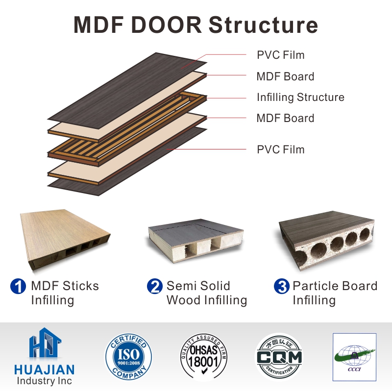 100% Waterproof Sound Insulation Interior Bedroom Wood PVC WPC Doors With Door Frame